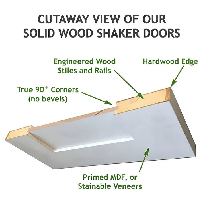 F&D 1 Panel Shaker Solid Core Door 1-3/4" (96" ON SALE) - Image 4